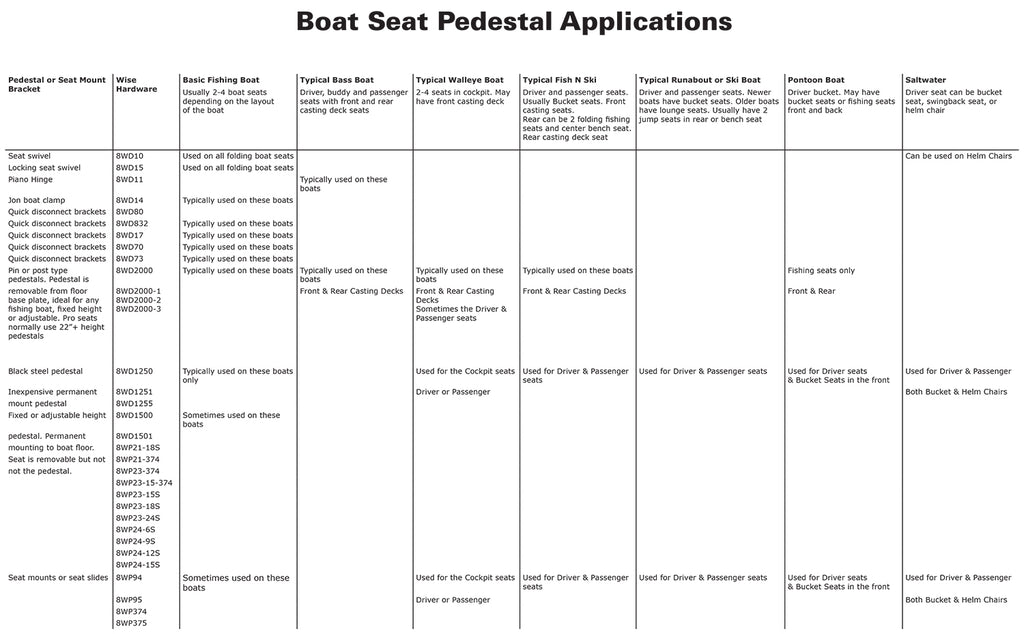 Pedestal Application Chart – Wise Seats