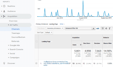 Acquisition report in Google Analytics