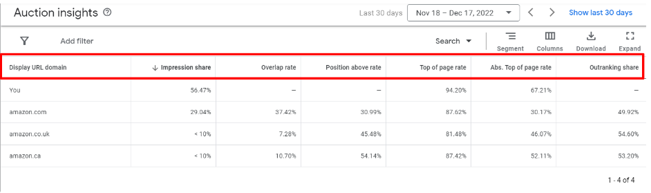 Auction insights report for search campaigns