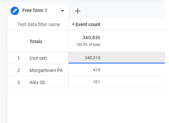 Screenshot of exploration report showing test data filter results and settings in Google Analytics