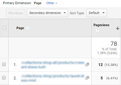Google Analytics Content Reports Pageviews