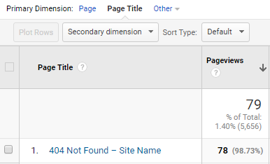 Google Analytics - Pages with Page Title Not Found