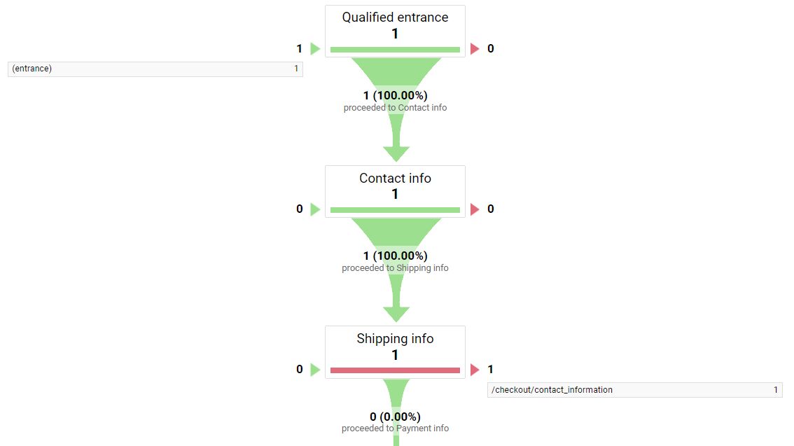 Parent loopback example