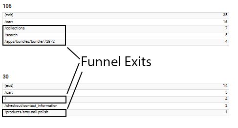 Funnel exits highlighted