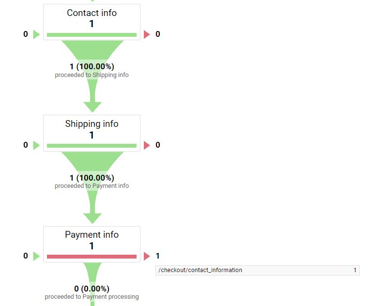 Ancestor loopback example