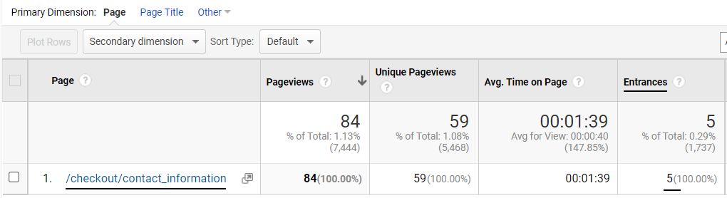 Google Analitcs pages report
