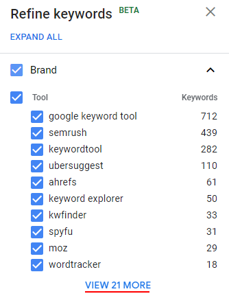 Keyword Planner alternatives