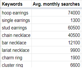 Keyword List with Search Volumes