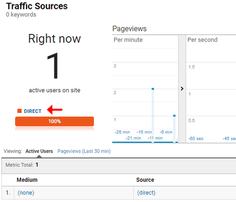 Channel sources in Realtime reports