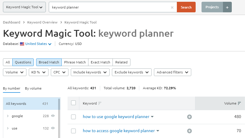 SEMRush keyword questions