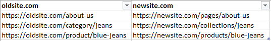 URL mapping in Excel