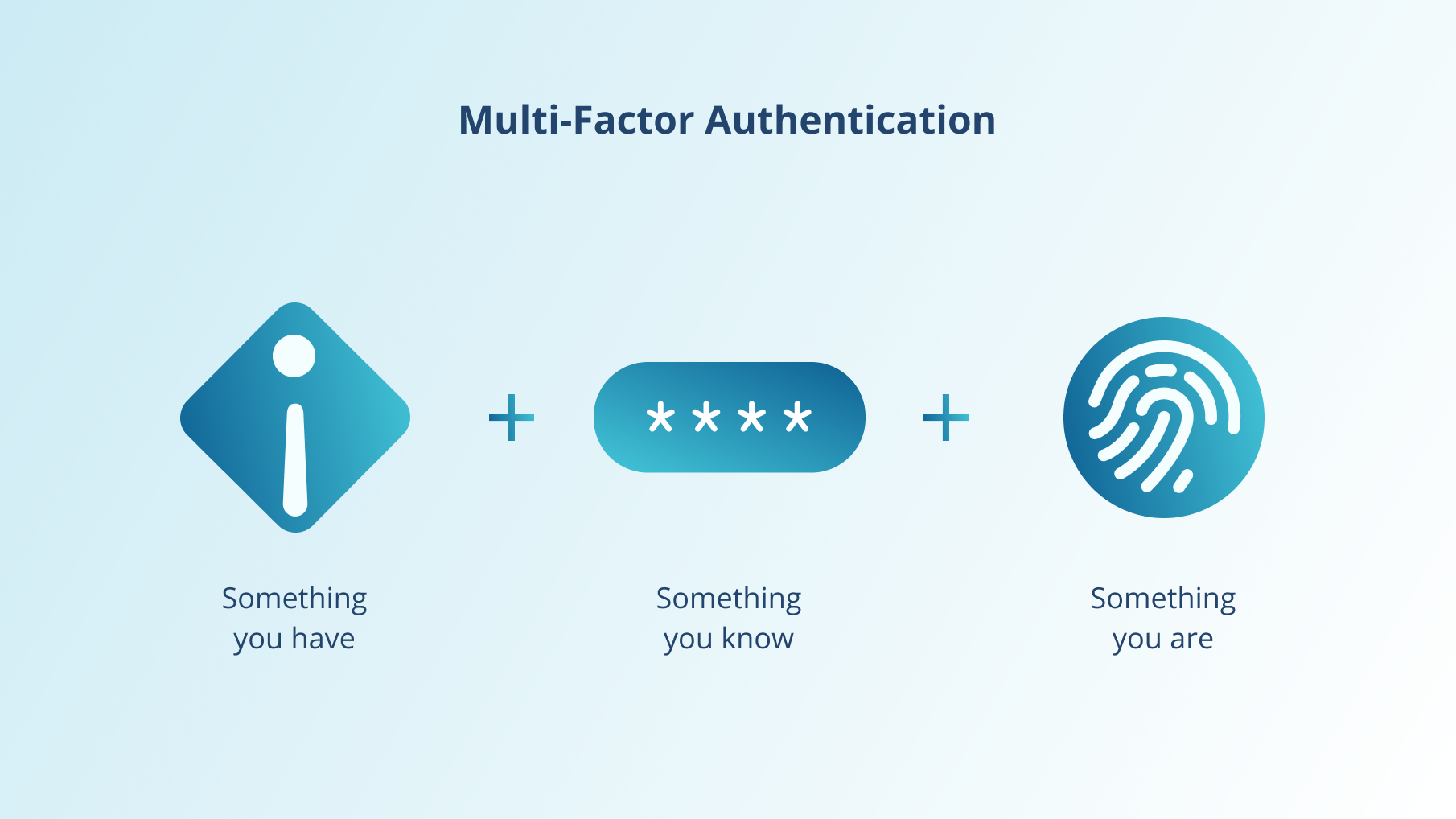 set up multi factor authentication