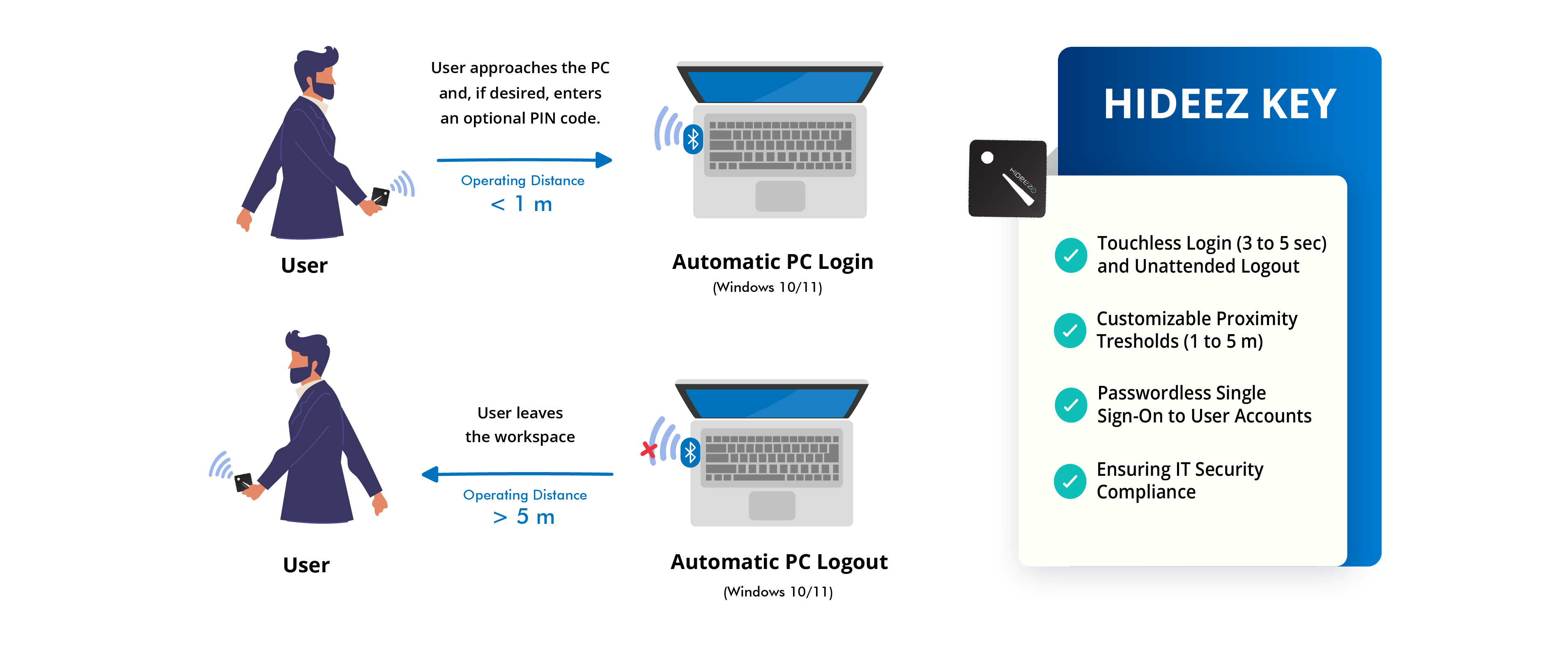 Proximity Login & Logout