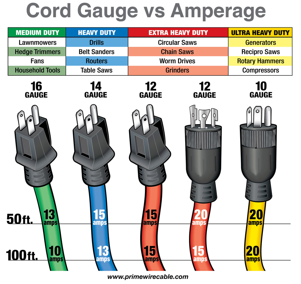 Extension Cord Rating Chart