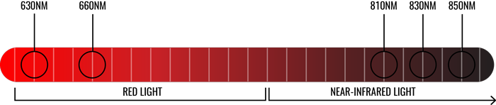 Diagram of red light spectrum