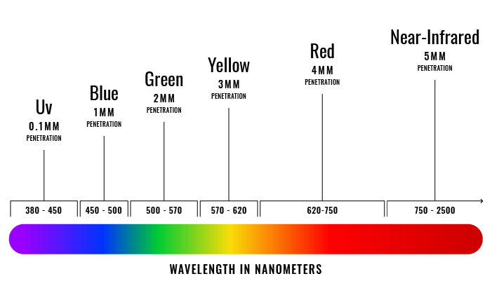 Light spectrum diagram