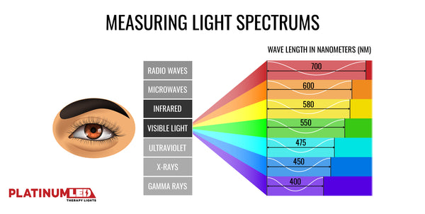 The Benefits Near-Infrared Light