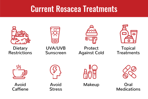 Current Treatments for Rosacea