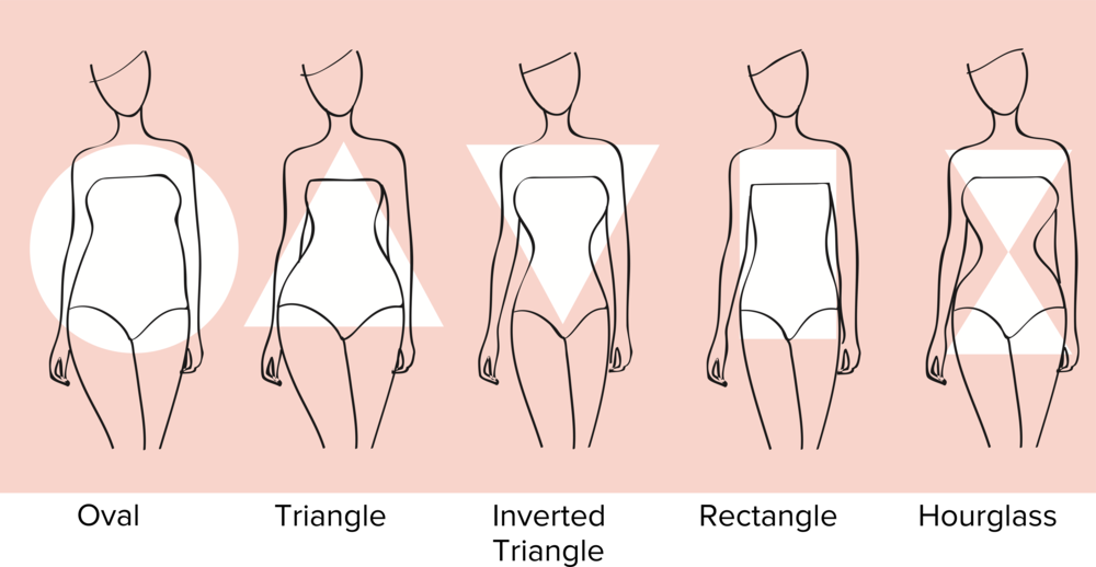 Finding swimwear to suit your body shape