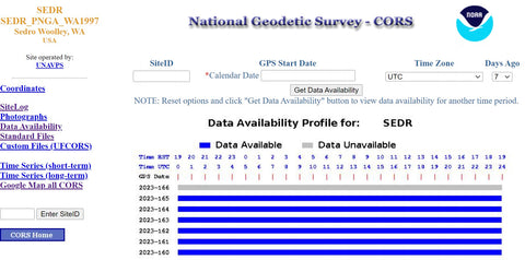 CORS Data Availability