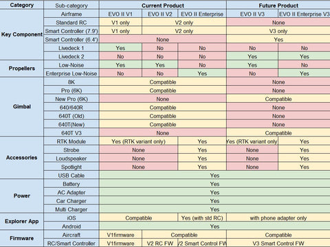 EVO 2 V3 Compatibility Chart