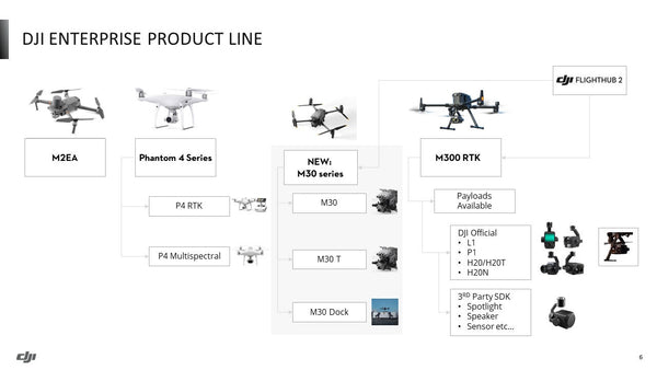 TOPODRONE DJI Mini 2 PPK