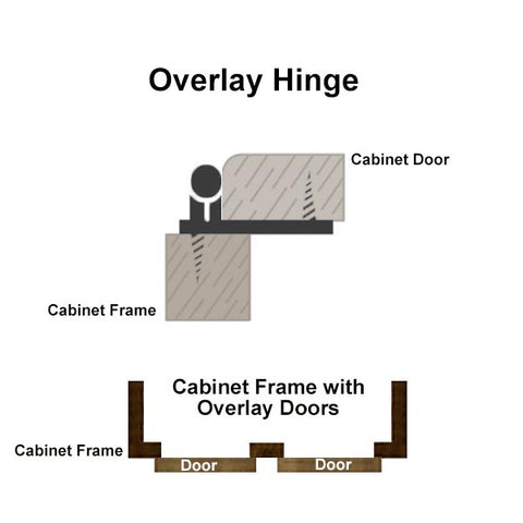 Black Overlay Hinge for Cabinet Doors