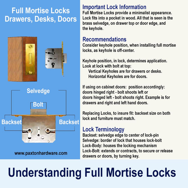 Understanding Full Mortise Locks for furniture and cabinets