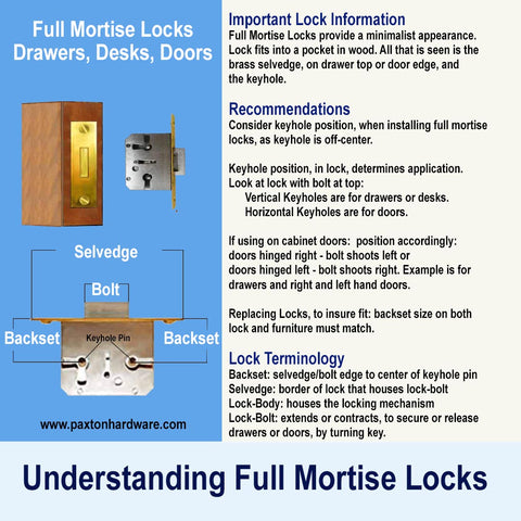 How to measure a full mortise lock