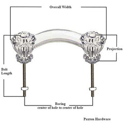 How to measure glass handle for drawers and cabinet doors