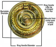 How to measure a ring pull for furniture