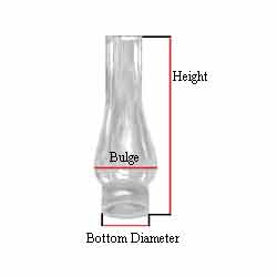 Measuring lamp chimneys