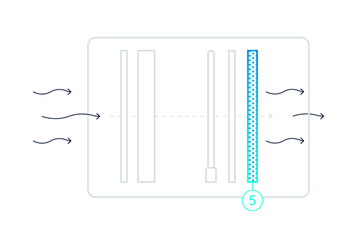 MJ Brunin Carbon Potassium Permanganate VOC Filter Diagram