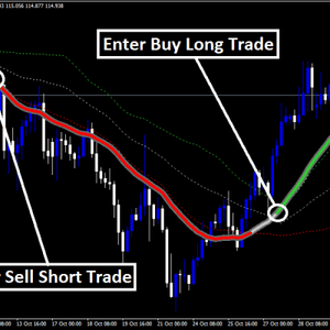 Forex Quantum Rainbow Indicator - 