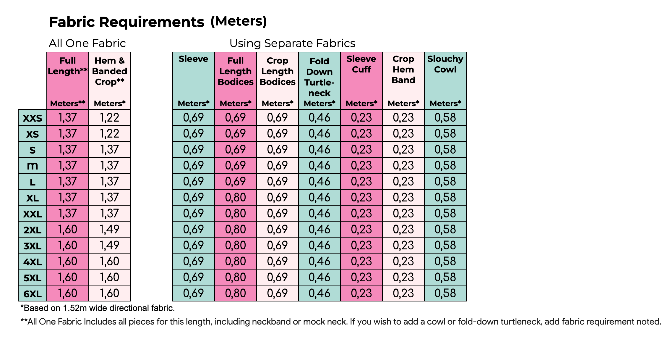 Fabric Requirement Chart Meters Sarah Wide Sleeve Sweater Sewing Pattern