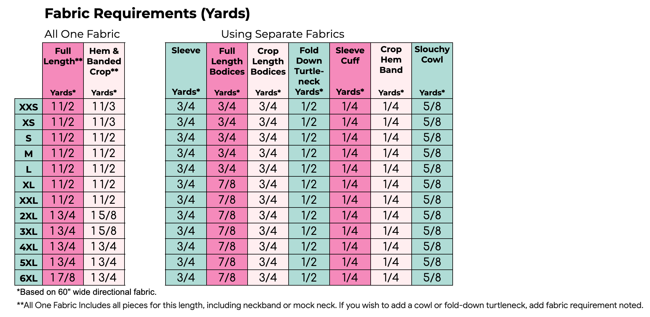 Fabric requirement chart Sarah Wide Sleeve Sweater Sewing Pattern