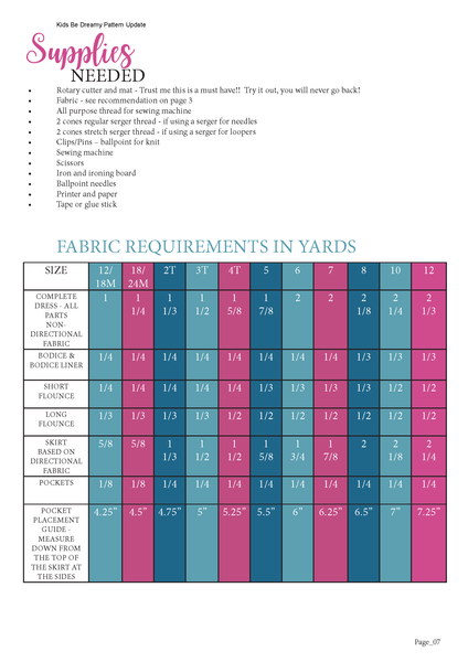 Be Dreamy Fabric Requirements Chart for Ellie and Mac Sewing Patterns