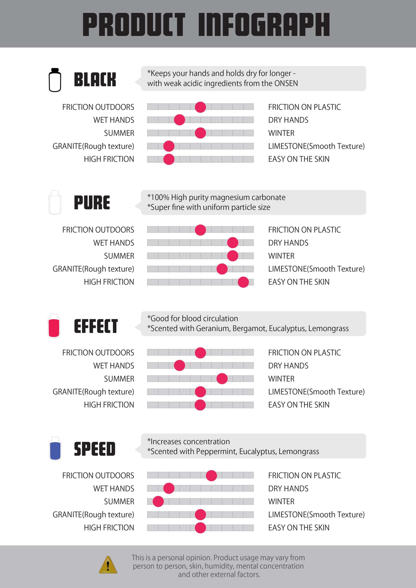 Tokyo Powder Industries Climbing Chalk Infographic