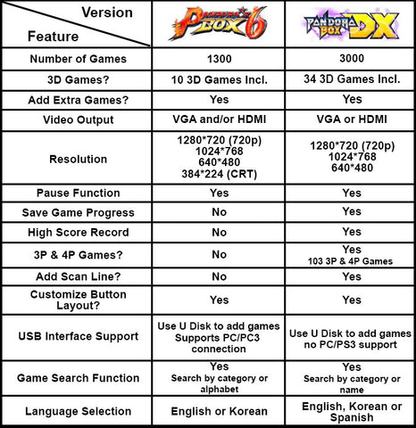 pandora box 6 game list