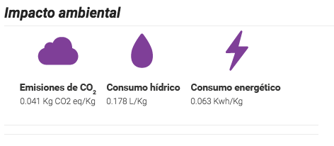 Impacto Ambiental Oreja de Elefante