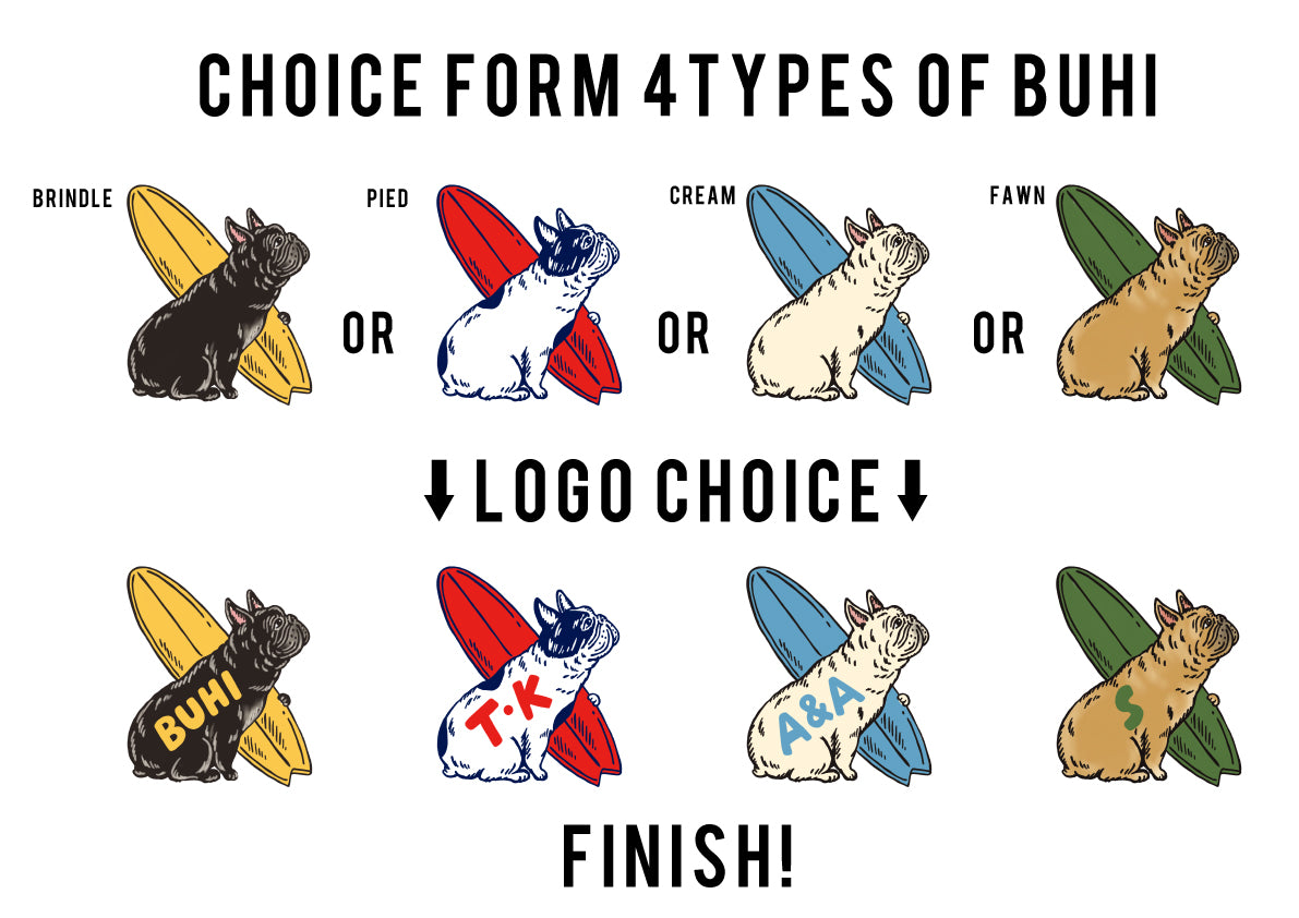 CHOICE FORM 4TYPES OF BUHI