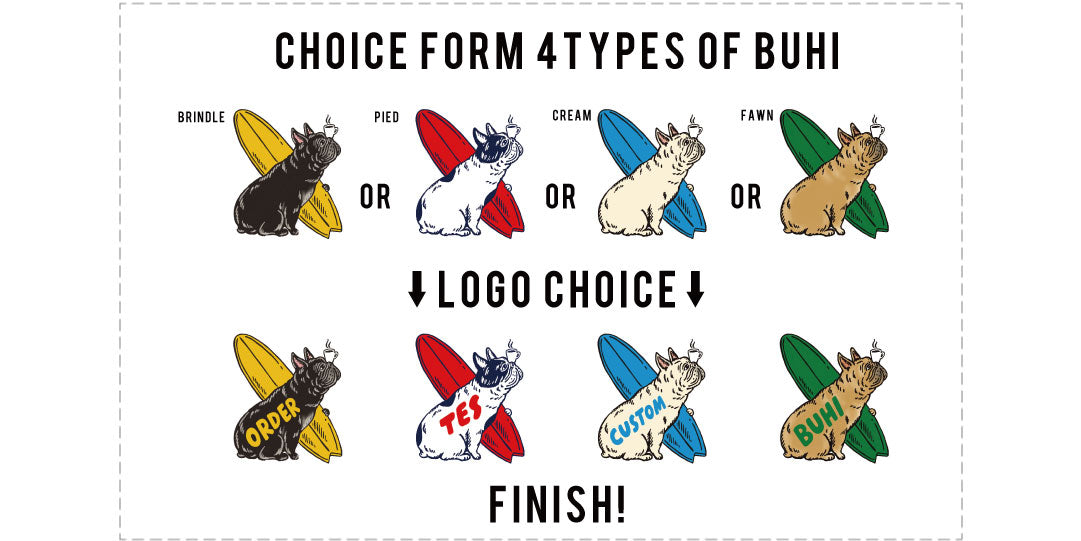 CHOICE FORM 4TYPES OF BUHI