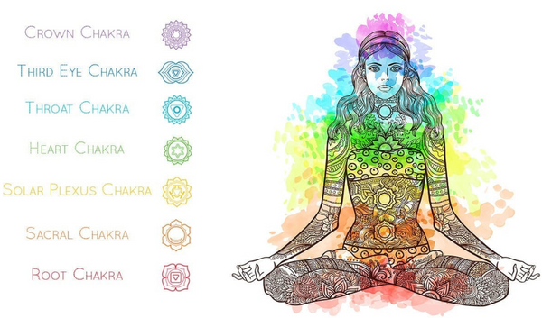 7 Chakras For Beginners Earth Healing Stones