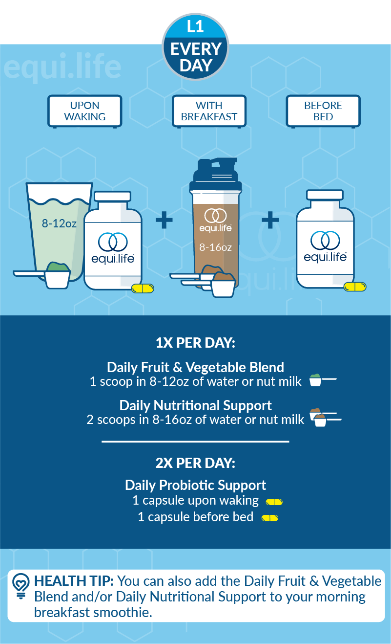 Daily Foundational Protocol (Powder) - Level 1