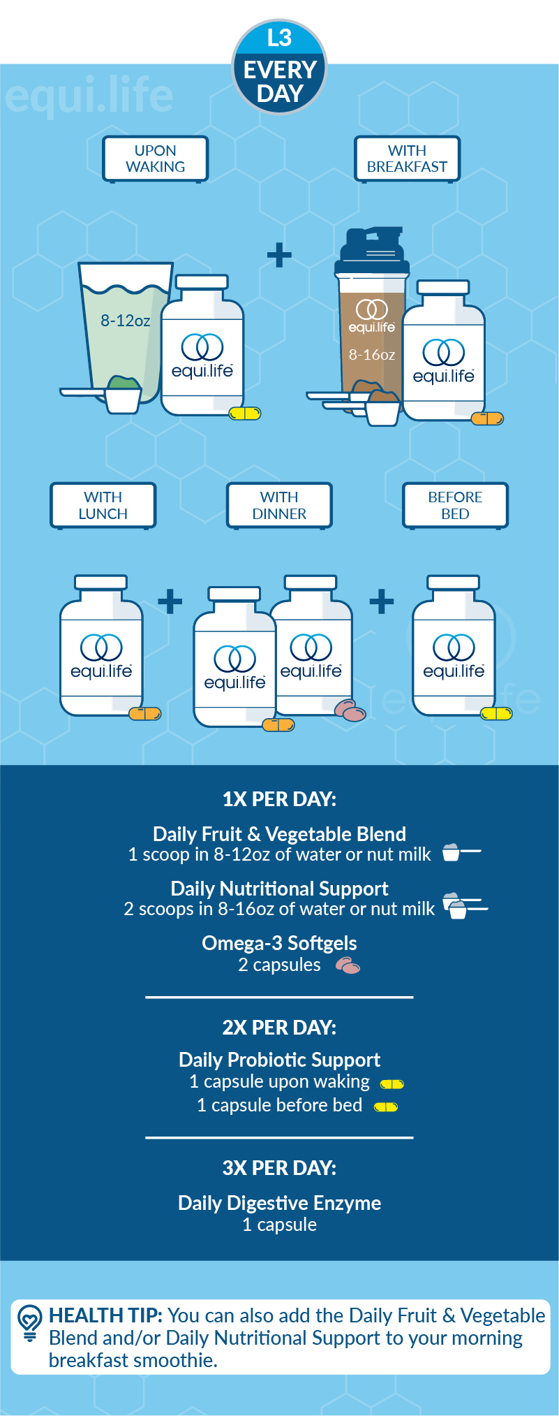 Daily Foundational Protocol (Powder) - Level 3