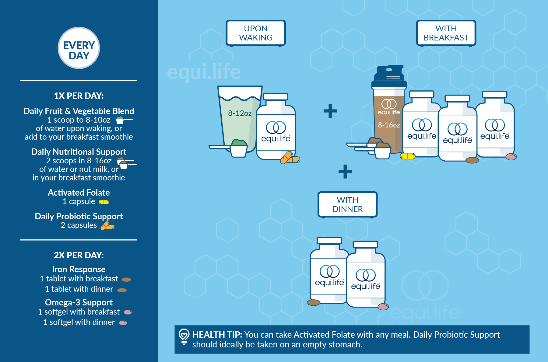 Complete Prenatal Protocol