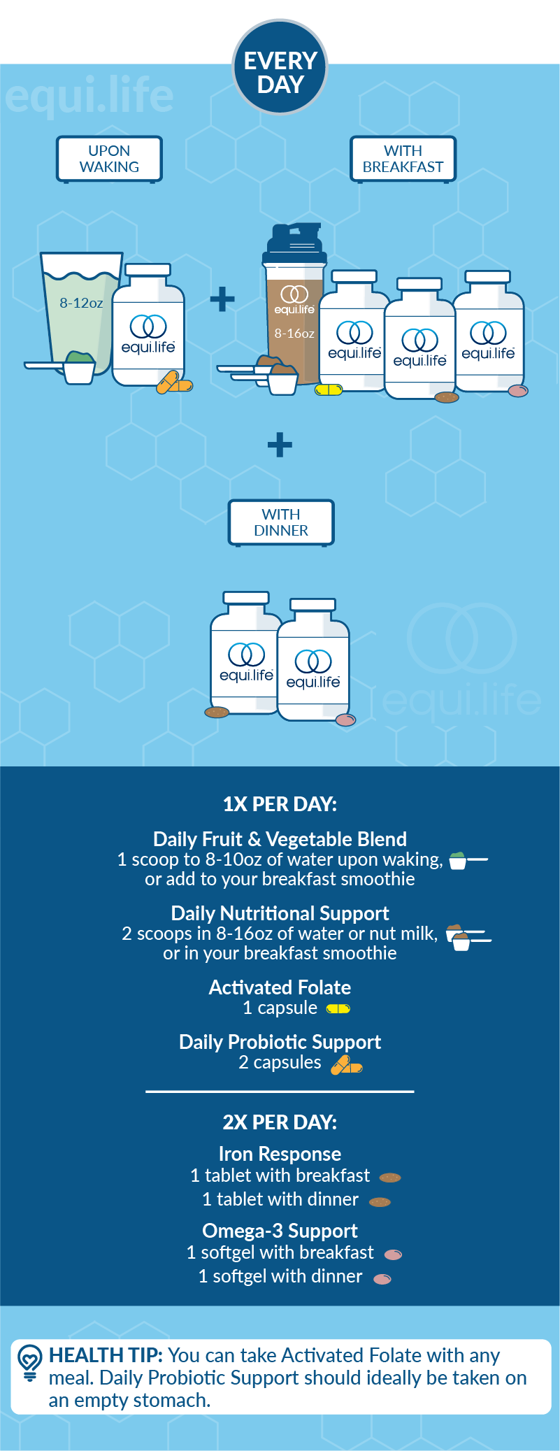 Complete Prenatal Protocol