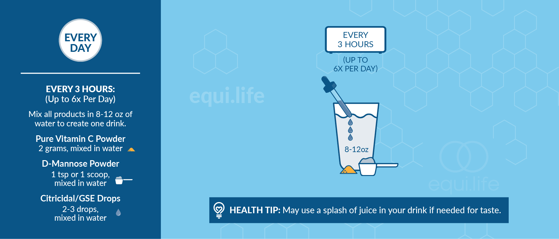 Urinary Tract Protocol