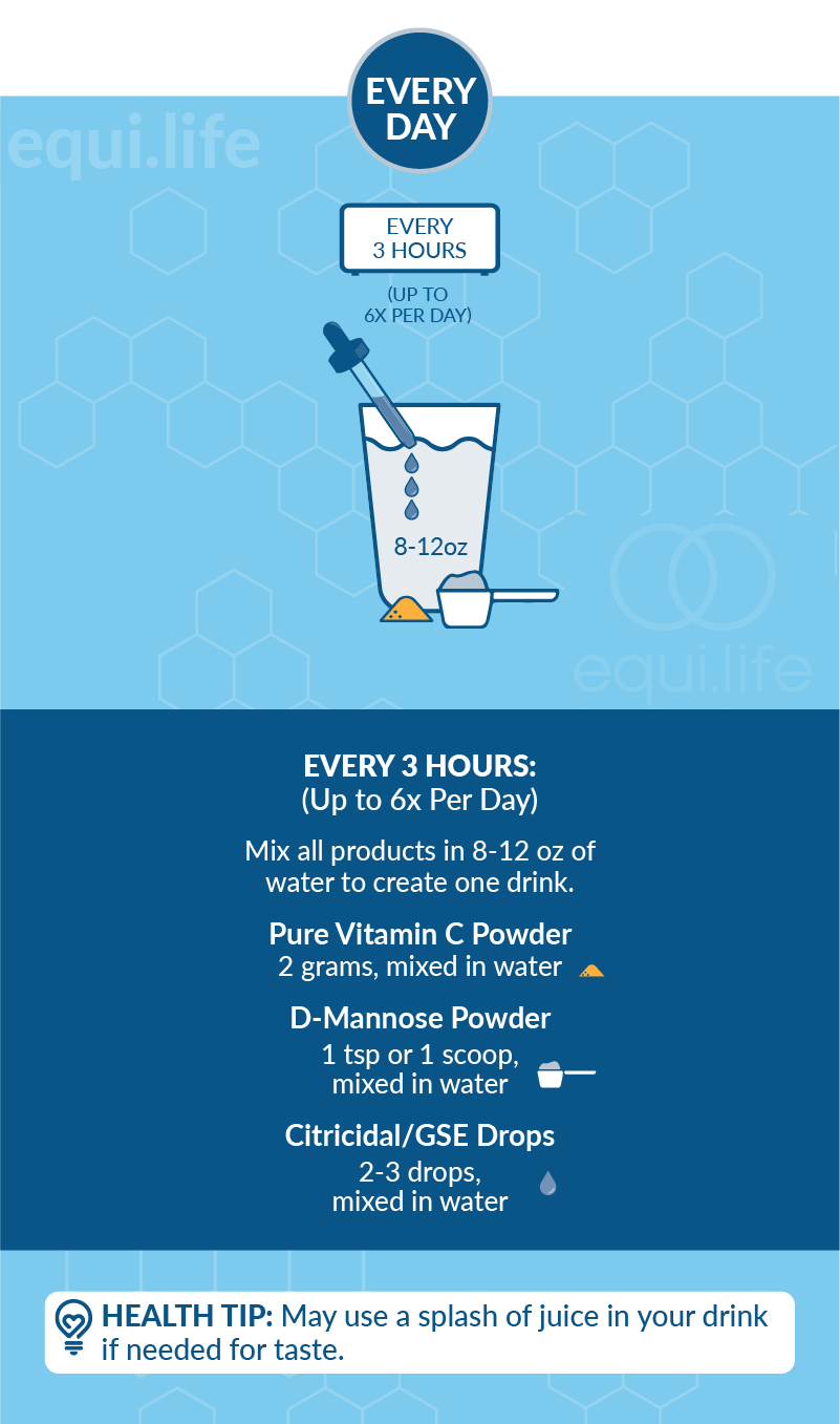 Urinary Tract Protocol