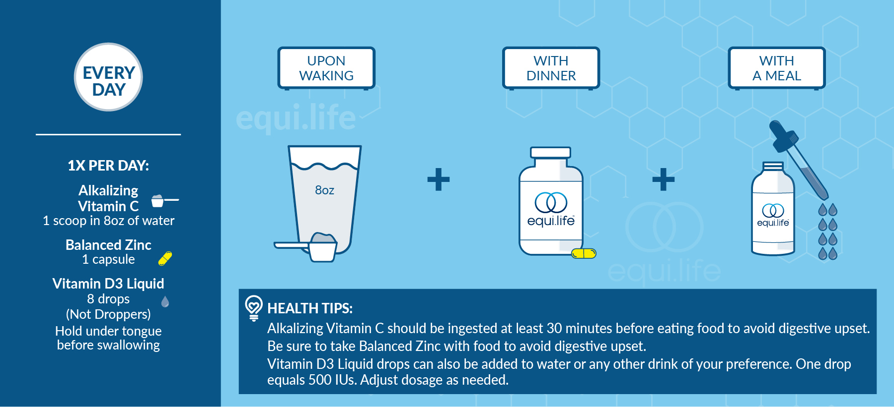 Immunity Protocol